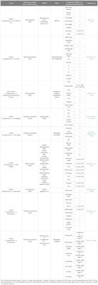 Effect of microbial plant biostimulants on fruit and vegetable quality: current research lines and future perspectives